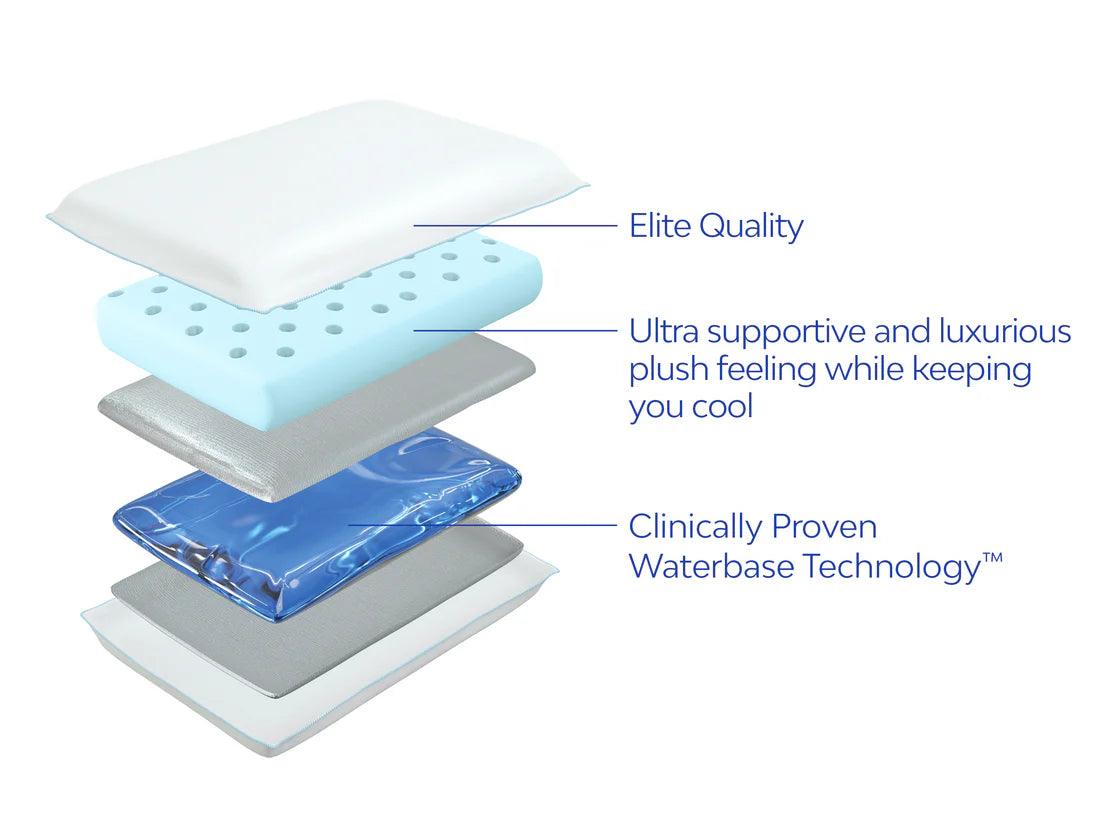 Mediflow Elite Cooling Memory Foam Water Pillow – Adjustable Neck Pain Relief - Rayihni