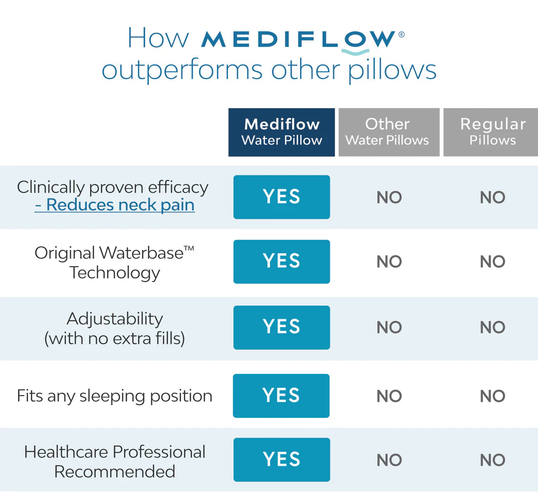 Mediflow Elite Cooling Memory Foam Water Pillow – Adjustable Neck Pain Relief - Rayihni