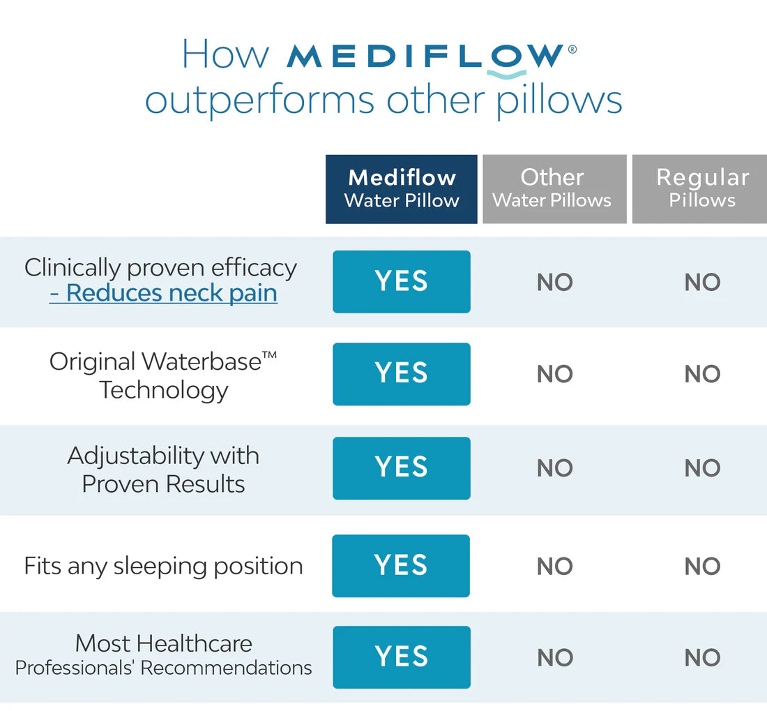 Mediflow Elite Memory Foam Water Pillow – Adjustable Neck Pain Relief Pillow - Rayihni