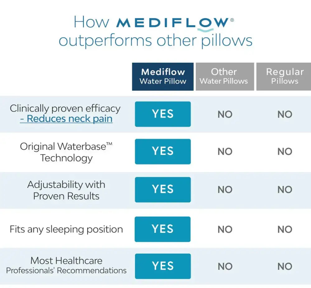 Mediflow Elite Memory Foam Water Pillow – Adjustable Neck Pain Relief Pillow - Rayihni