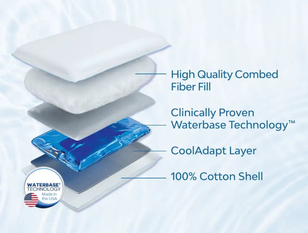 Mediflow Elite Fiber Water Pillow – Adjustable Neck Pain Relief Pillow - Rayihni