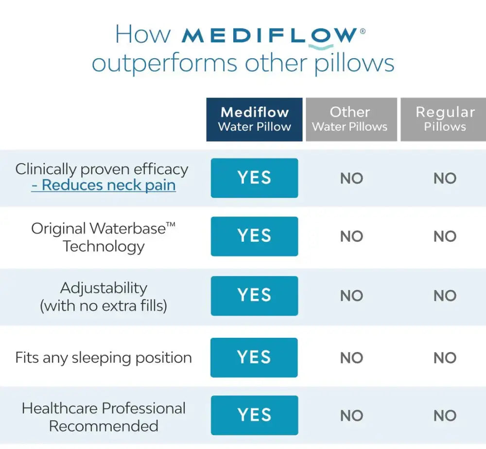 Mediflow Elite Cooling Memory Foam Water Pillow – Adjustable Neck Pain Relief - Rayihni
