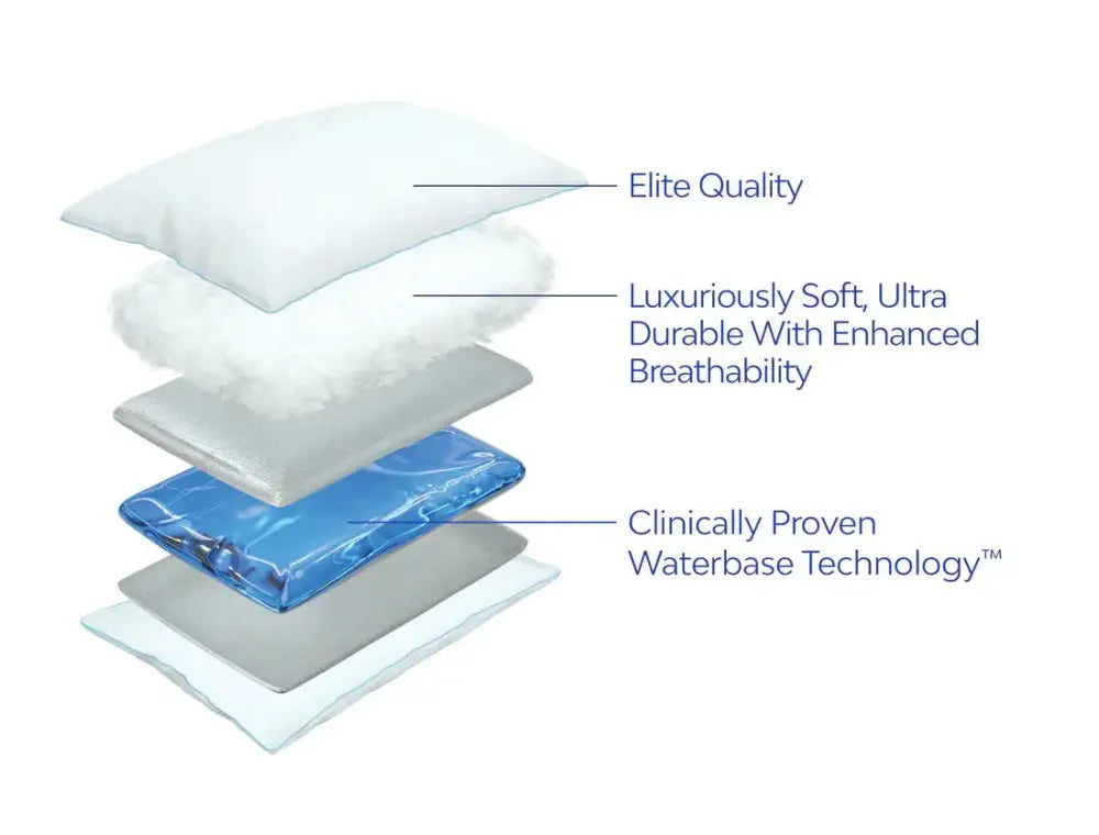 Mediflow Elite Fiber Water Pillow – Adjustable Neck Pain Relief Pillow - Rayihni