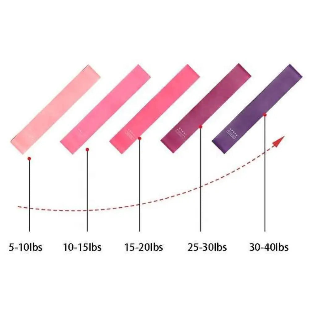Small Elastic Resistance Bands Set | 5 Levels for Yoga, Pilates & Rehab - Rayihni